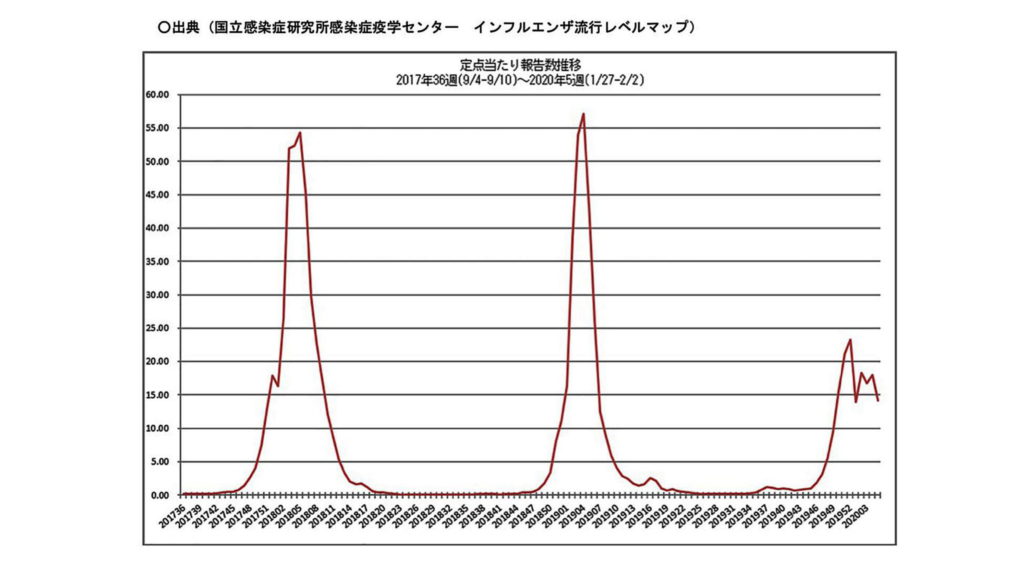 マスクの効果 医療法人 若葉会 さいたま記念病院